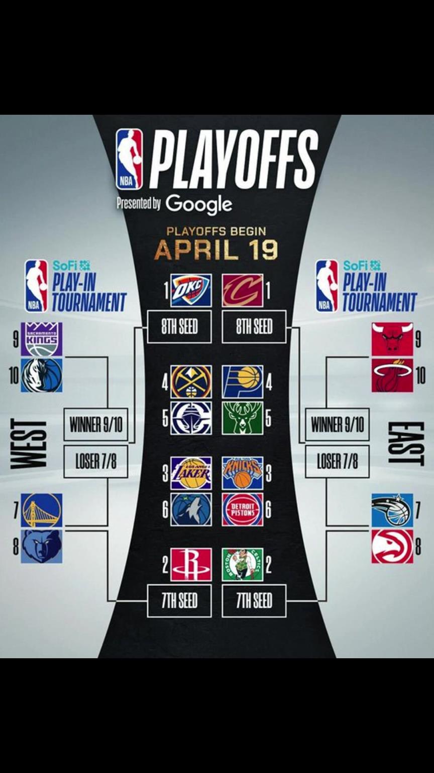 誰(shuí)晉級(jí)？季后賽對(duì)陣出爐！快船vs掘金 湖人vs狼 勇士附加賽