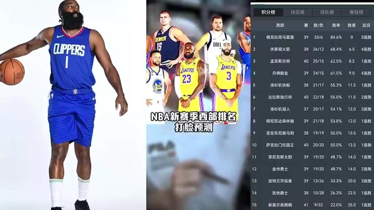 打臉繼續(xù)！賽季初王猛預(yù)測(cè)快船未進(jìn)前十 如今排名第五打進(jìn)季后賽