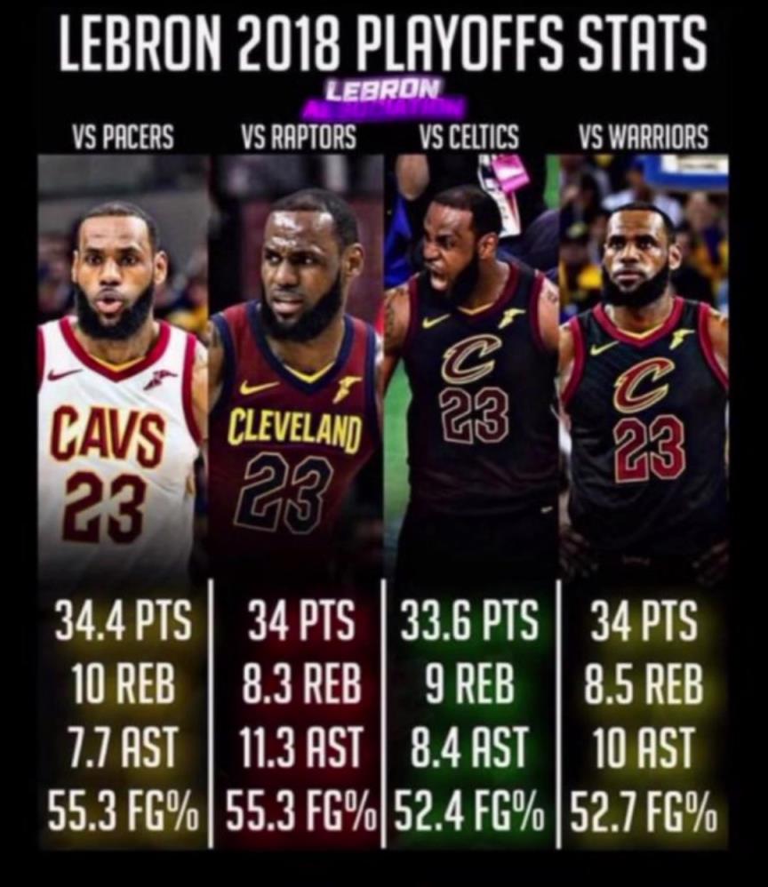 如果2018的滅霸詹重現(xiàn)，那五個(gè)字應(yīng)該是穩(wěn)的